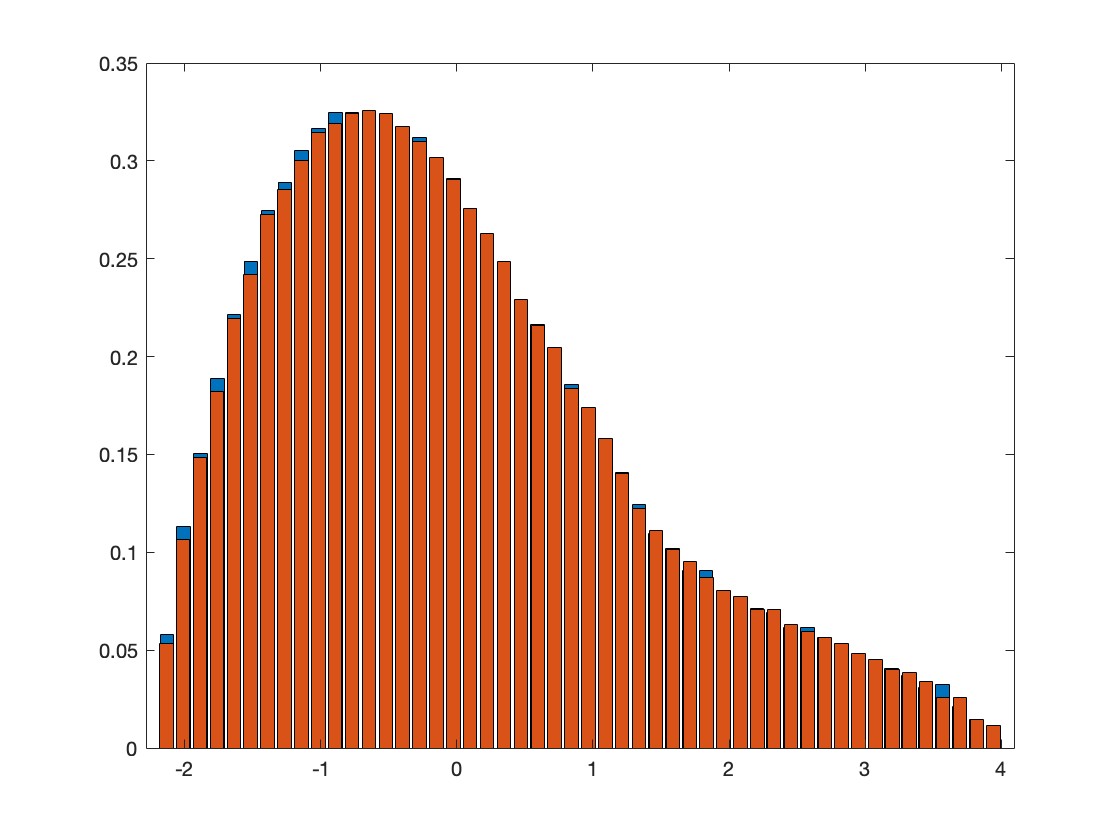 Free Probability Theory A Blog On Freeing Probability From Its Free probability theory a blog on freeing probability from its