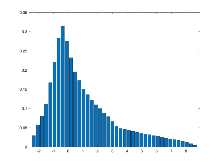 Free Probability Theory A Blog On Freeing Probability From Its Free probability theory a blog on freeing probability from its